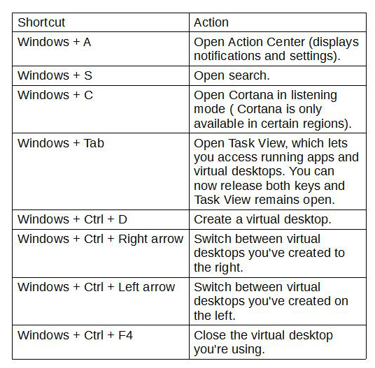 keyboard symbol shortcuts windows 10